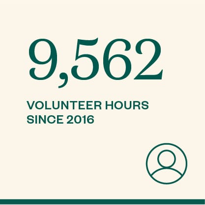 9,562 volunteer hours since 2016.