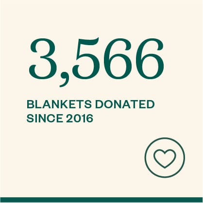 3,566 blankets donated since 2016.