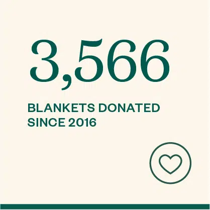 3,566 blankets donated since 2016.