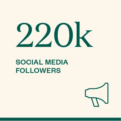 220k social media followers