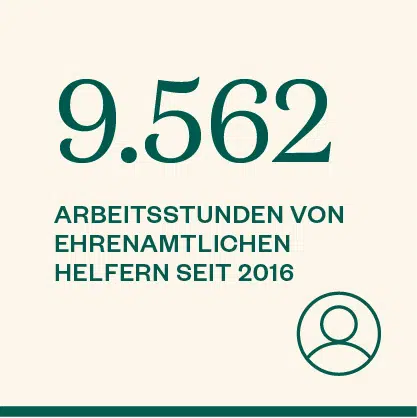 9.562 Arbeitsstunden von ehrenamtlichen Helfern seit 2016