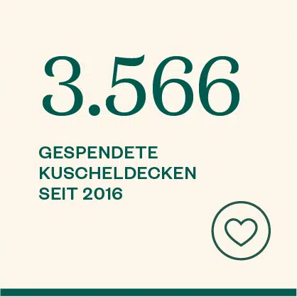 3.566 gespendete Kuscheldecken seit 2016
