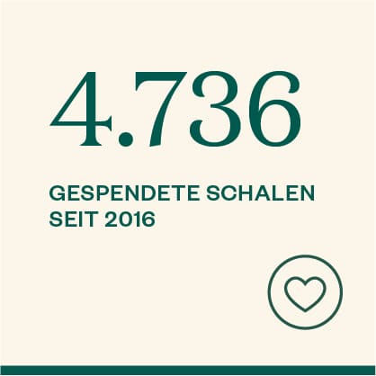 4.736 gespendete Schalen seit 2016