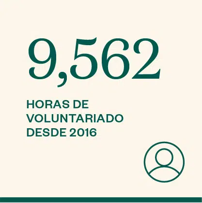 9,562 HORAS DE VOLUNTARIADO DESDE 2016