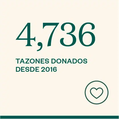 4,736 TAZONES DONADOS DESDE 2016