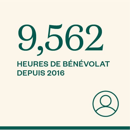 9,562 d’heures de bénévolat depuis 2016