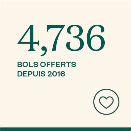 4,736 Bols offerts depuis 2016