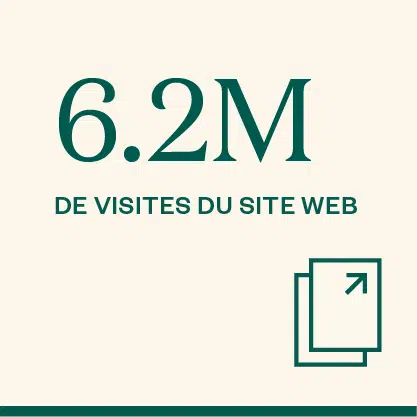 6.2M de visites du site web